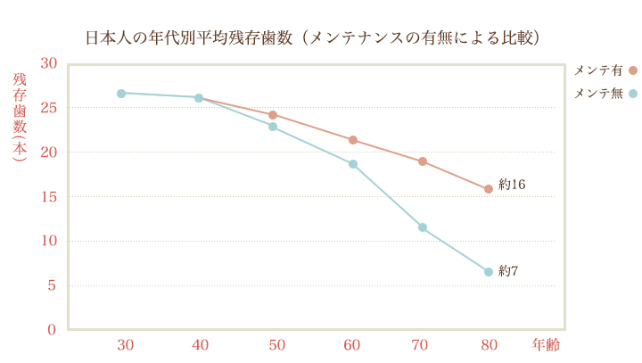 予防の重要性について